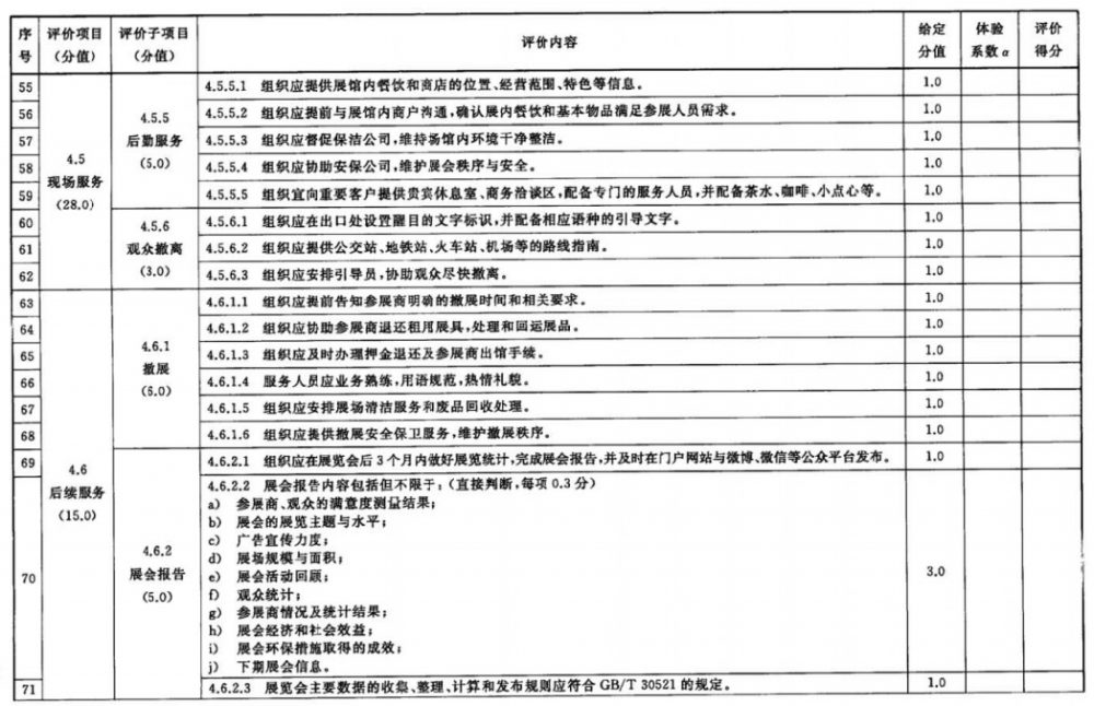 展会服务认证(RB/T 308)基础知识介绍