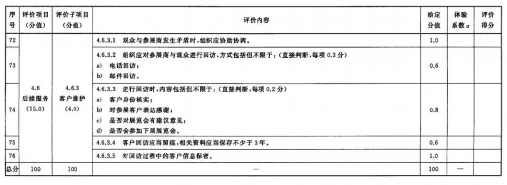 展会服务认证(RB/T 308)基础知识介绍
