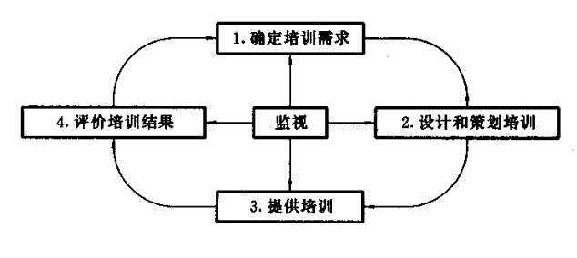 ISO10015培训管理体系认证基本知识普及