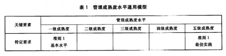 展会服务认证(RB/T 308)基础知识介绍