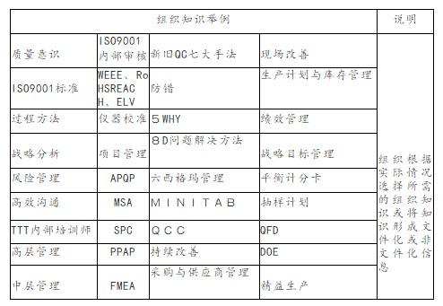 企业知识管理及知识管理系统应用