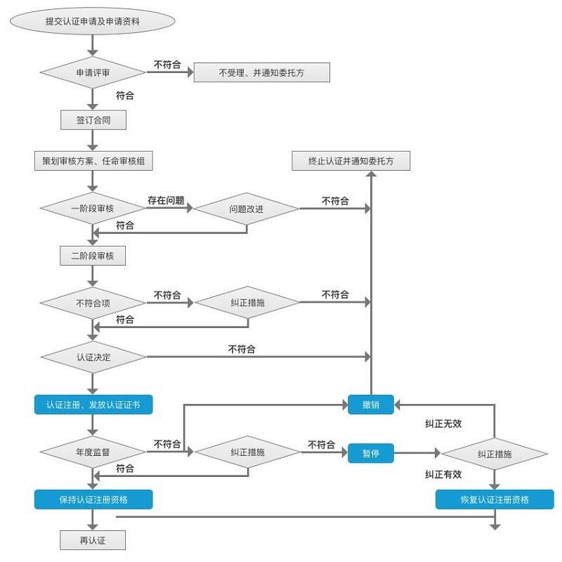 ISO10015培训管理体系认证基本知识普及