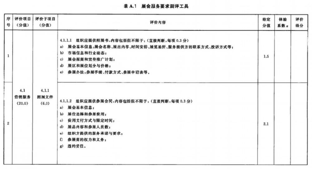 展会服务认证(RB/T 308)基础知识介绍