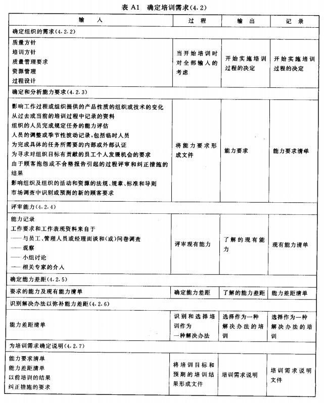 ISO10015培训管理体系认证基本知识普及