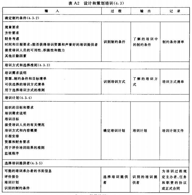 ISO10015培训管理体系认证基本知识普及