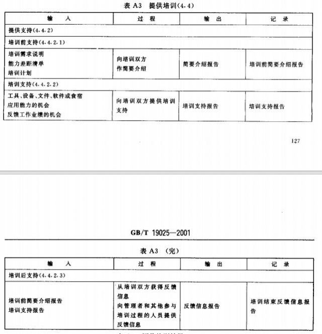 ISO10015培训管理体系认证基本知识普及