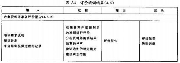 ISO10015培训管理体系认证基本知识普及