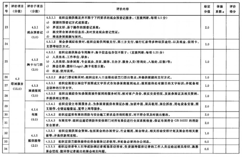 展会服务认证(RB/T 308)基础知识介绍