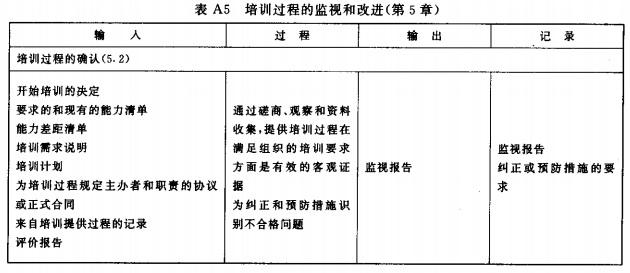 ISO10015培训管理体系认证基本知识普及