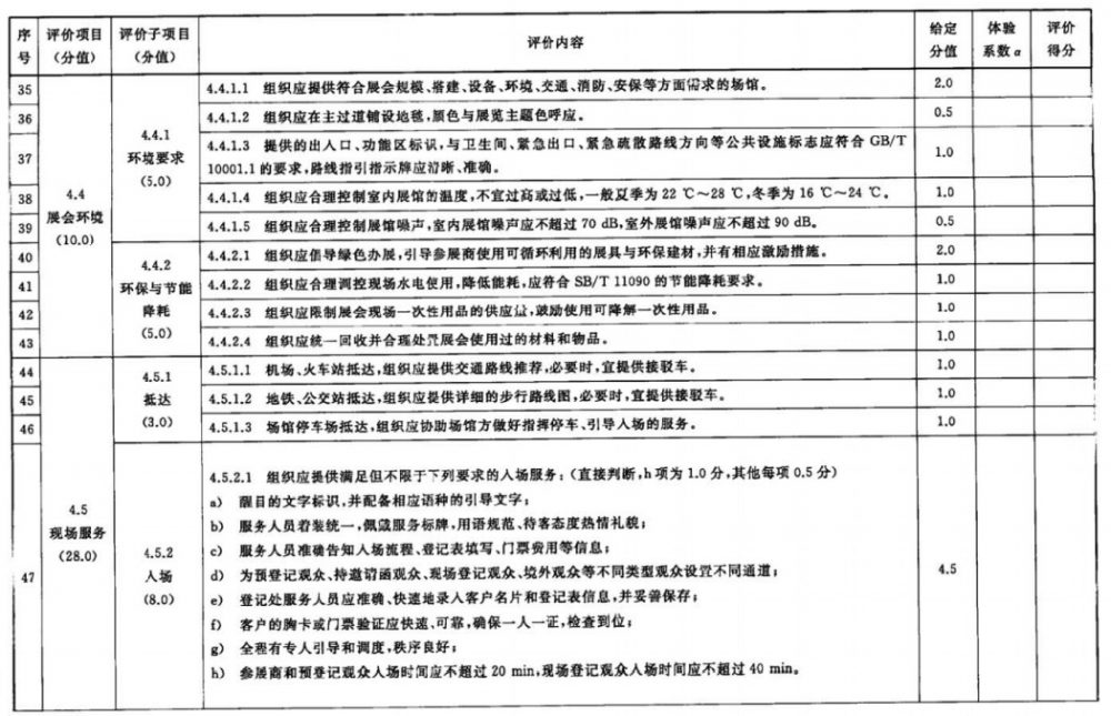 展会服务认证(RB/T 308)基础知识介绍