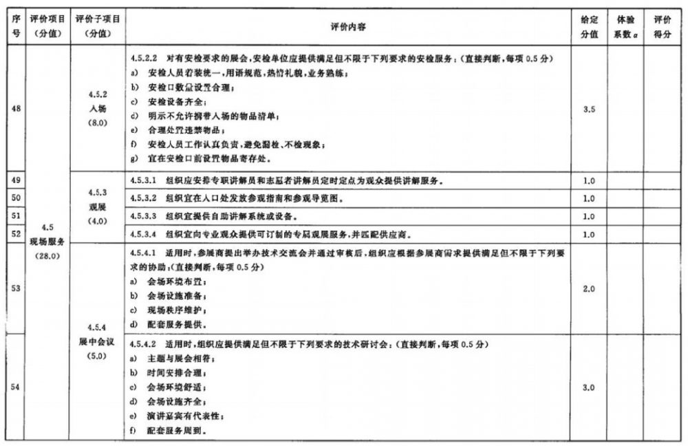 展会服务认证(RB/T 308)基础知识介绍