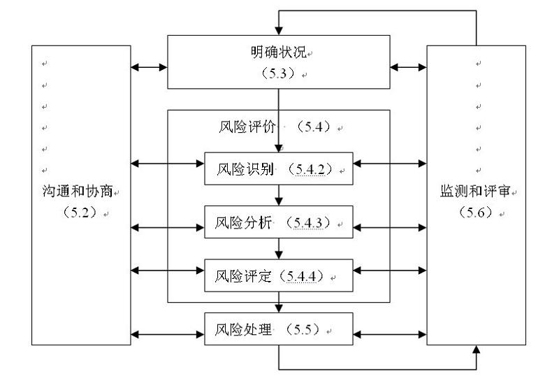 《风险管理 原则和指南》ISO 31000：2018