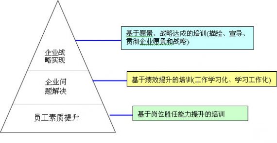 企业培训目标设定的基本原则以及制定企业培训目标的方法