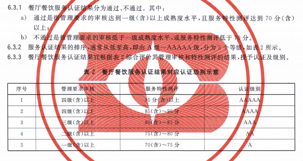 餐厅餐饮服务（RB/T 309）认证基础知识介绍