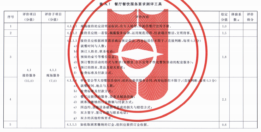 餐厅餐饮服务（RB/T 309）认证基础知识介绍