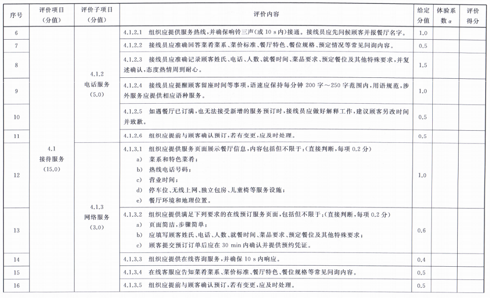 餐厅餐饮服务（RB/T 309）认证基础知识介绍
