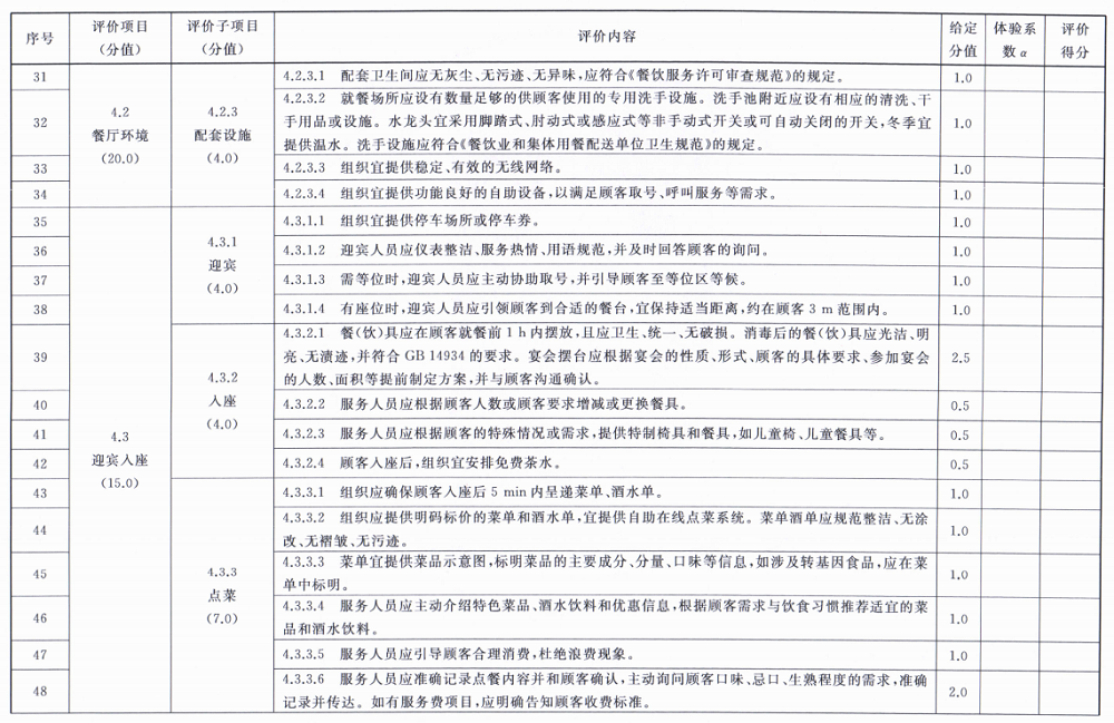 餐厅餐饮服务（RB/T 309）认证基础知识介绍