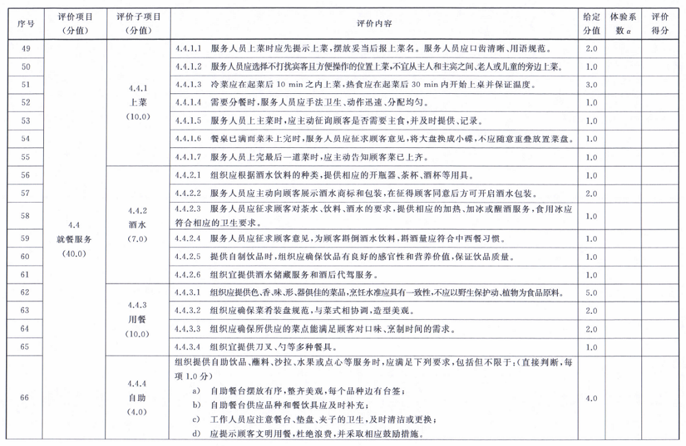 餐厅餐饮服务（RB/T 309）认证基础知识介绍