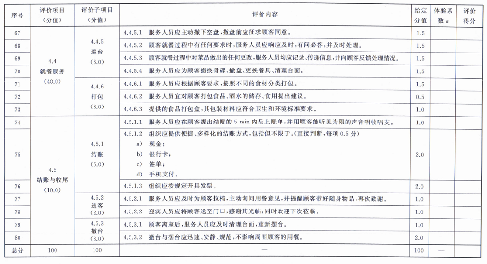 餐厅餐饮服务（RB/T 309）认证基础知识介绍
