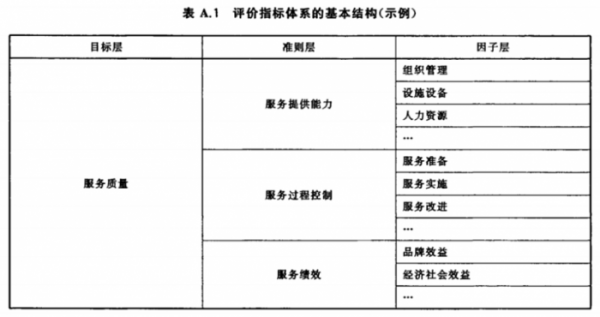 养老机构等级划分与评定/认证咨询（RB/T 303 / GB/T 37276）