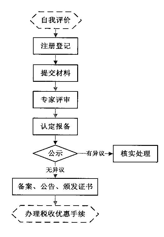 《高新技术企业认定管理工作指引》国科发火〔2016〕195号