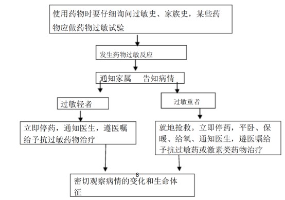 《养老机构十大日常护理应急预案》实用好文