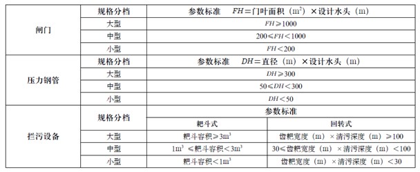 《水利工程建设监理单位资质管理办法》2019年修正版