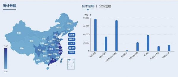关于《国家重点支持的高新技术领域》的说明