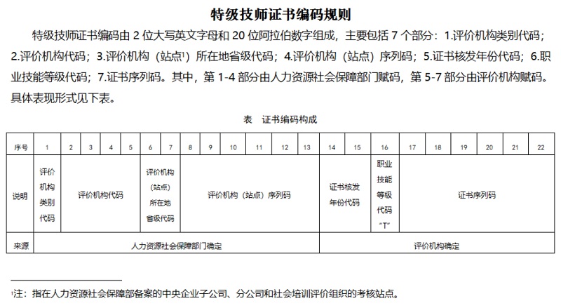 《关于开展特级技师评聘试点工作的通知》人社厅发〔2021〕66号