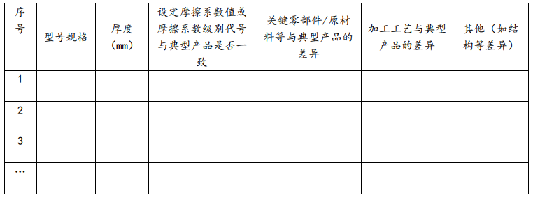 强制性产品认证（CCC认证）实施规则—汽车用制动器衬片