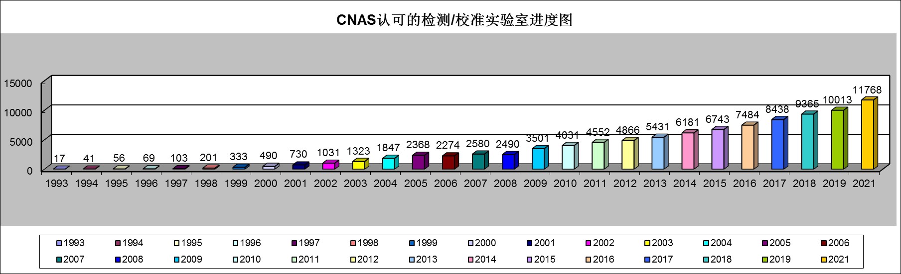 我国认证机构、实验室、检验机构认可情况通报（截止到2021年8月31日）