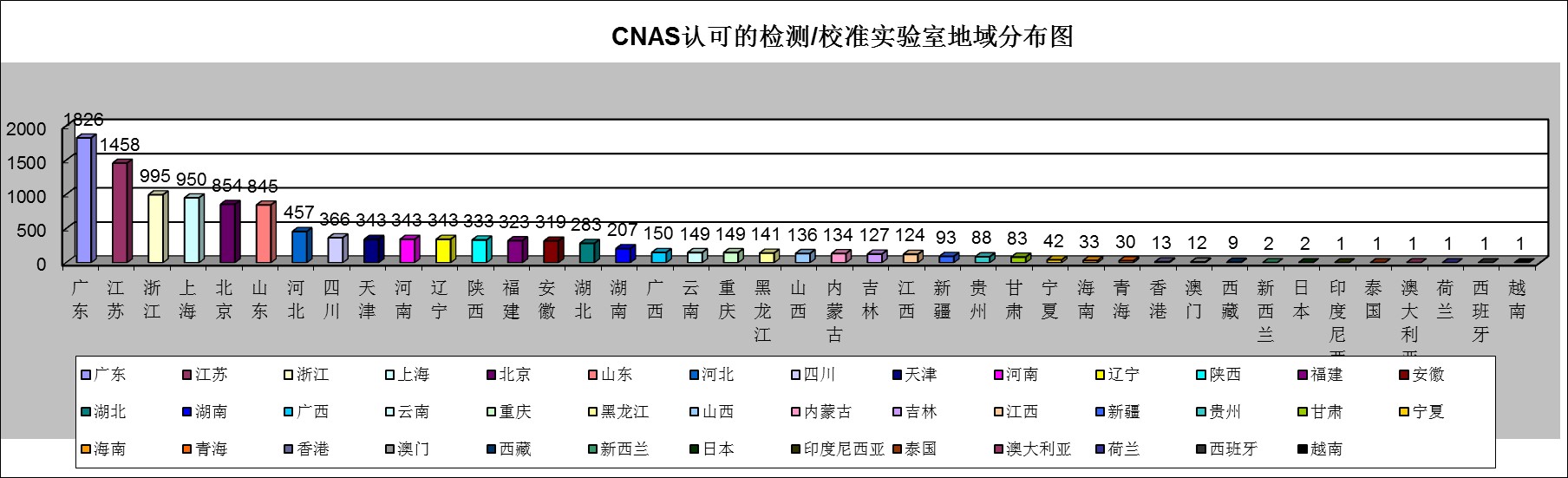 我国认证机构、实验室、检验机构认可情况通报（截止到2021年8月31日）