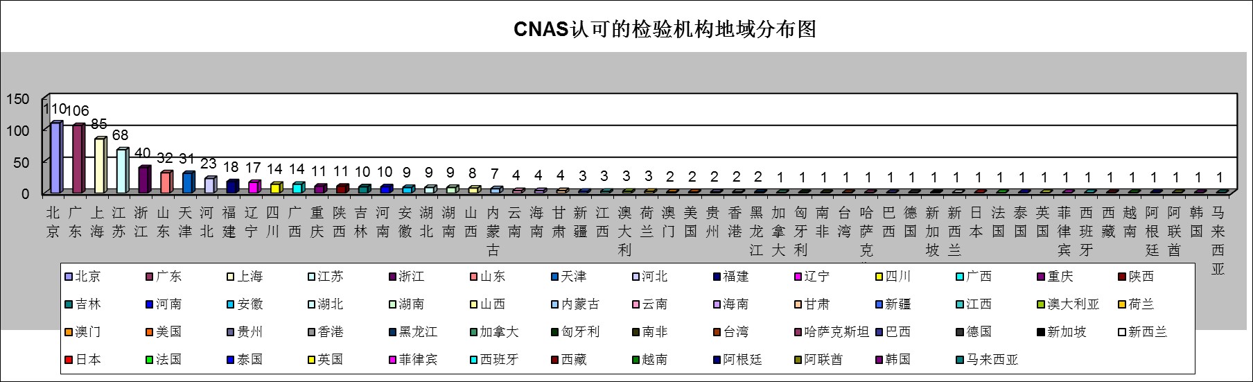 我国认证机构、实验室、检验机构认可情况通报（截止到2021年8月31日）