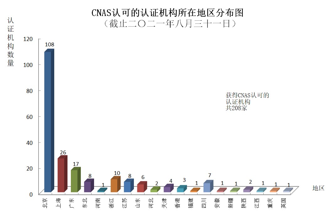 我国认证机构、实验室、检验机构认可情况通报（截止到2021年8月31日）