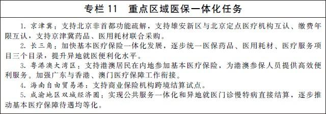 《“十四五”全民医疗保障规划》国办发〔2021〕36号