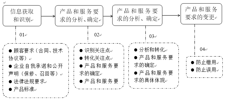 光电设备企业质量管理实施指南