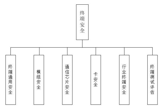 《物联网基础安全标准体系建设指南（2021版）》工信厅科〔2021〕34号
