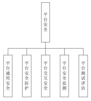 《物联网基础安全标准体系建设指南（2021版）》工信厅科〔2021〕34号