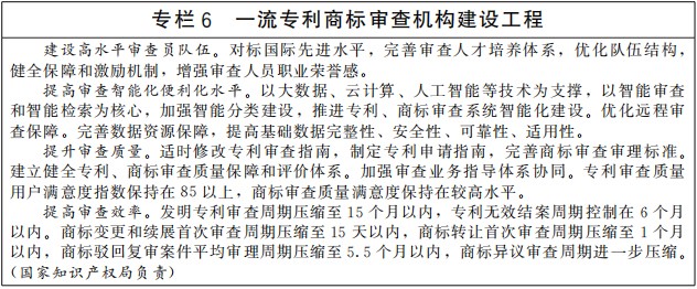《“十四五”国家知识产权保护和运用规划》国发〔2021〕20号