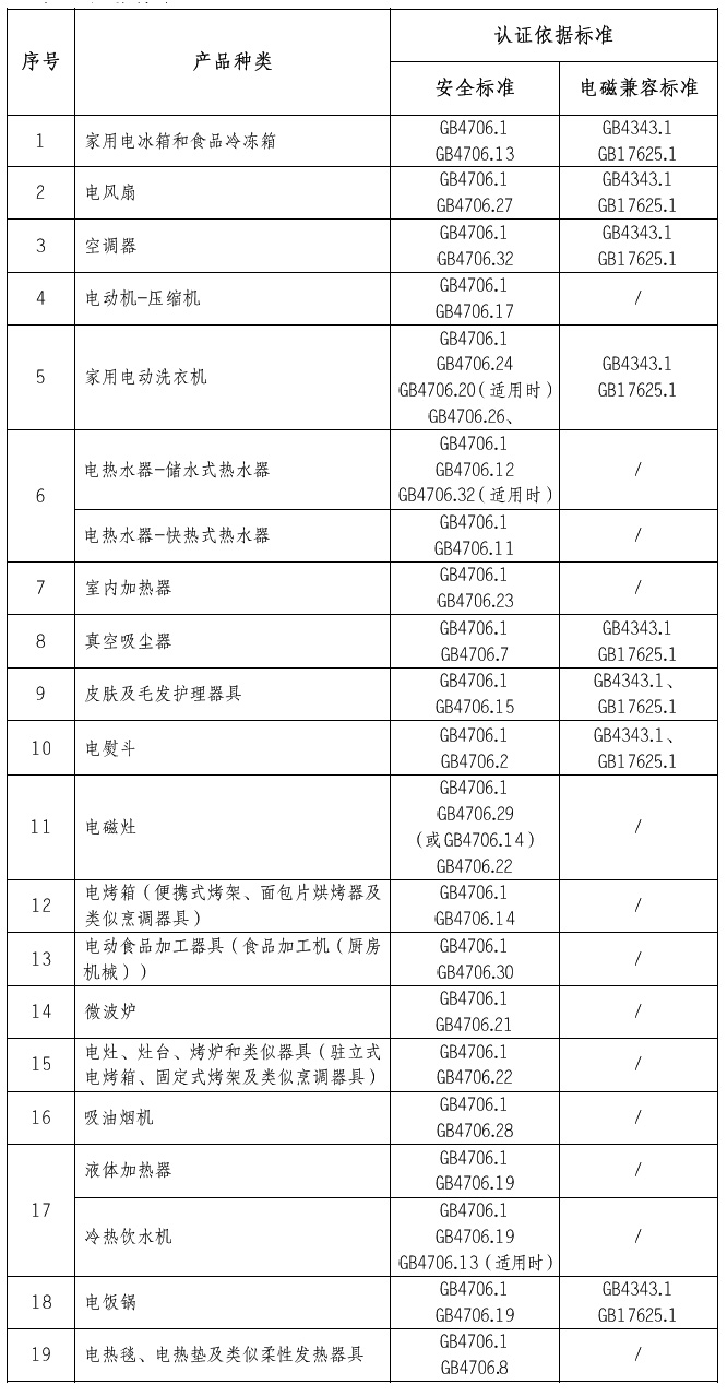 强制性产品认证(CCC认证)规则--家用和类似用途设备