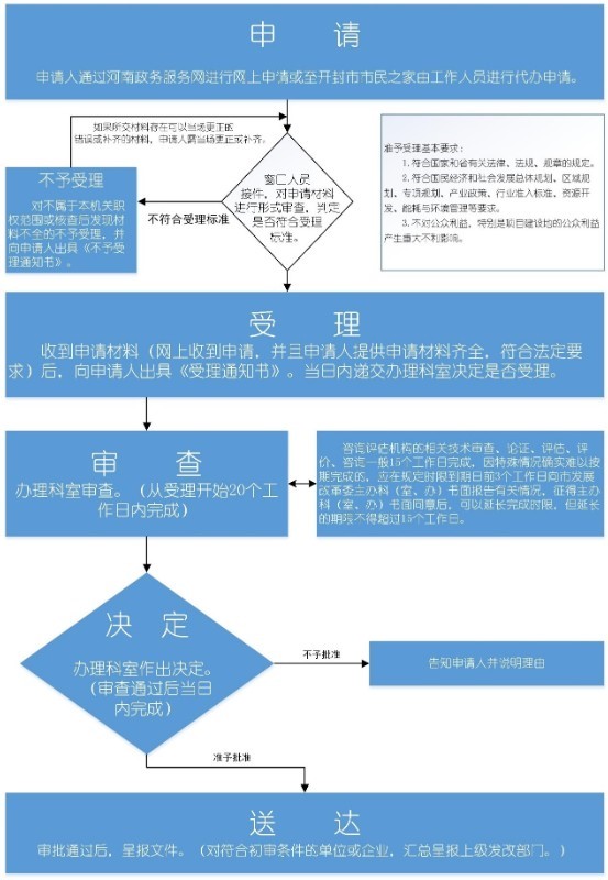 工程研究中心认定办理指南(河南开封)