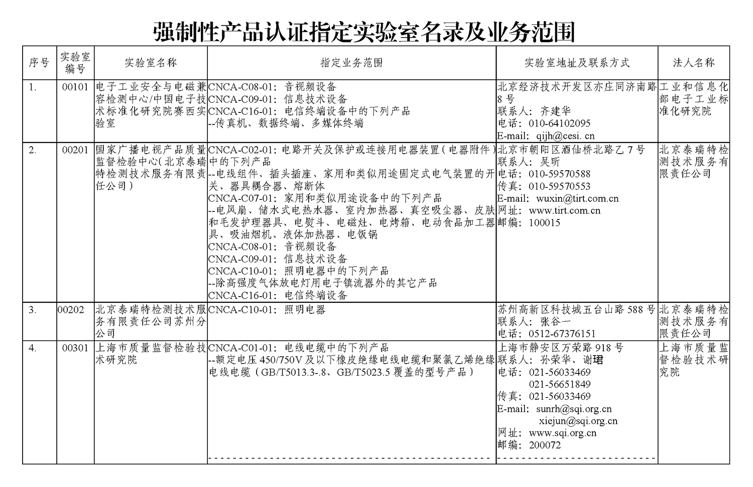 强制性产品认证(CCC认证)指定实验室名录及业务范围（2020年修订版）