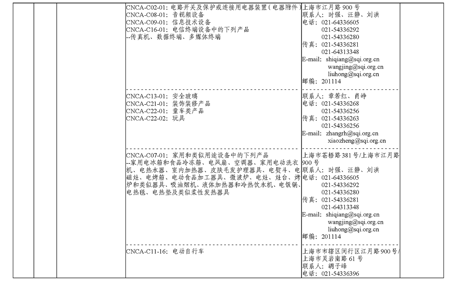 强制性产品认证(CCC认证)指定实验室名录及业务范围（2020年修订版）