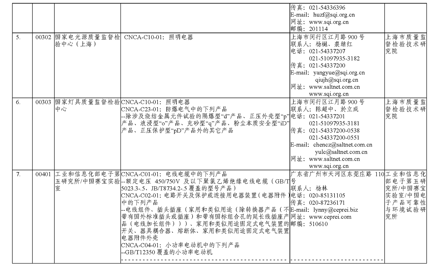强制性产品认证(CCC认证)指定实验室名录及业务范围（2020年修订版）