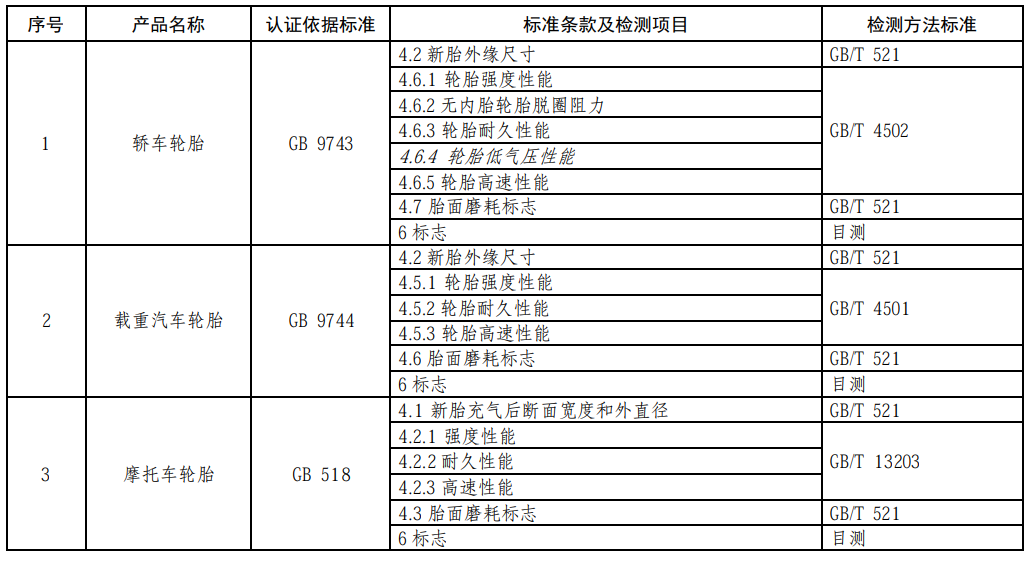 强制性产品认证（CCC认证）实施规则—机动车辆轮胎