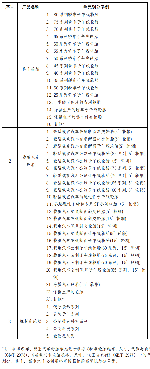 强制性产品认证（CCC认证）实施规则—机动车辆轮胎