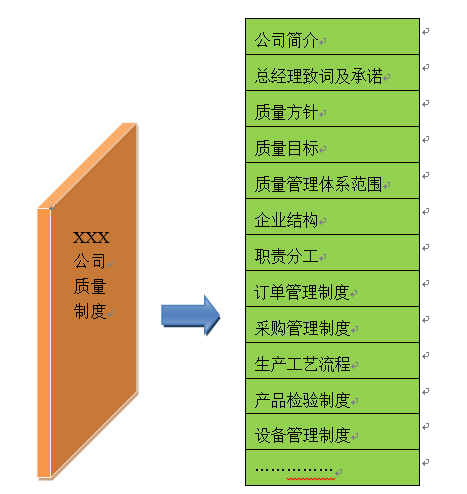 企业质量管理体系建设方法步骤