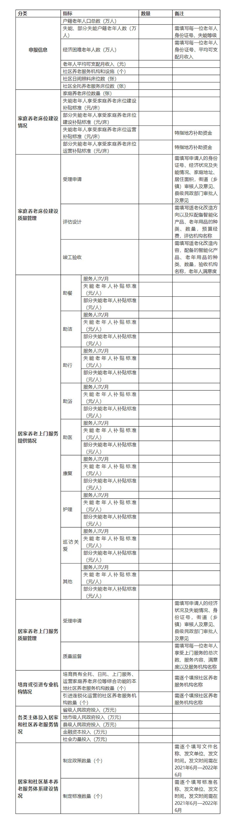 2021年居家和社区基本养老服务提升行动项目的通知