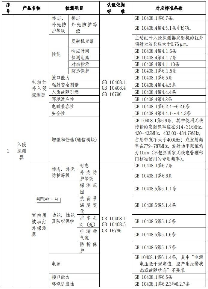 强制性产品认证（CCC认证）实施规则—防盗报警产品