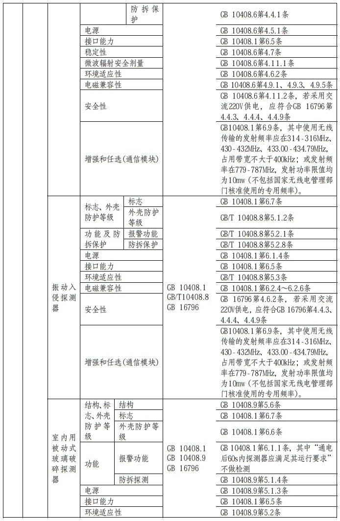 强制性产品认证（CCC认证）实施规则—防盗报警产品